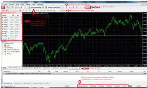 základy obchodovania v platforme metatrader