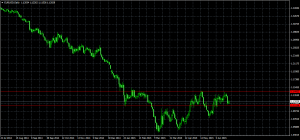 eurusd-d1-instaforex-group-2