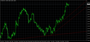 gbpusd-h4-instaforex-group-2