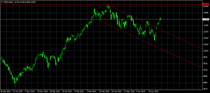 dax-d1-instaforex-group