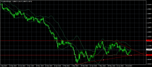 eurusd-d1-instaforex-group