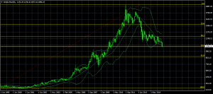 gold-mn1-instaforex-group