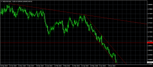 nzdusd-d1-instaforex-group (1)