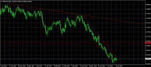 nzdusd-d1-instaforex-group (2)