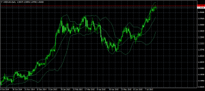 usdcad-d1-instaforex-group