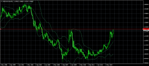 usdcad-mn1-instaforex-group