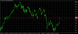 dax-d1-instaforex-group (1)