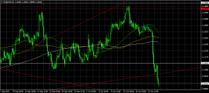 eurusd-h4-instaforex-group-2