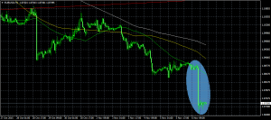 eurusd-h1-instaforex-group-2