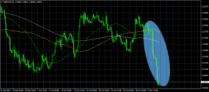 gbpusd-h4-instaforex-group