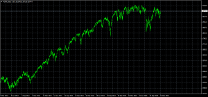 spx-d1-instaforex-group